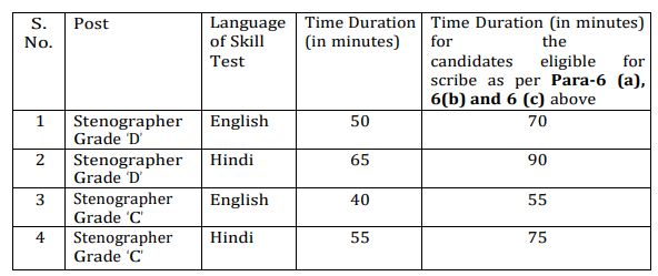 ssc एसएससी स्टेनो ग्रेड सी परीक्षा का पाठ्यक्रम