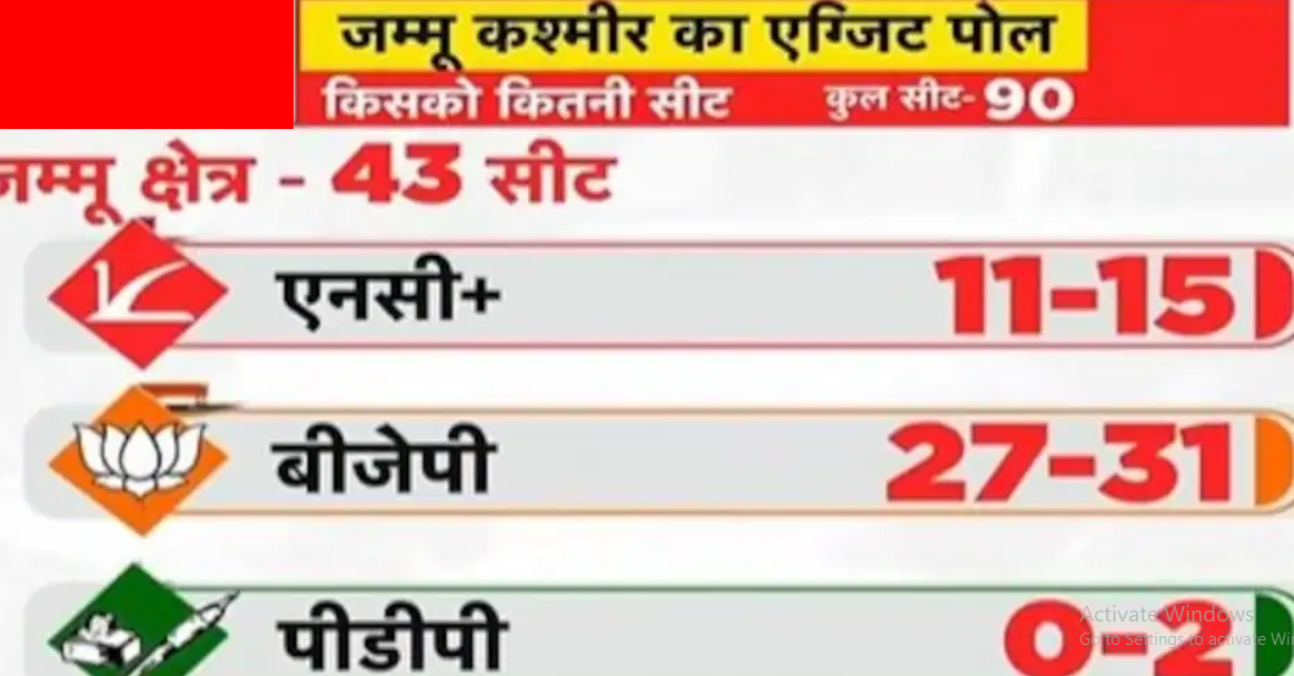 जम्मू कश्मीर चुनाव