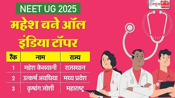 NEET UG 2025 का रिजल्ट घोषित, राजस्थान के महेश बने ऑल इंडिया टॉपर